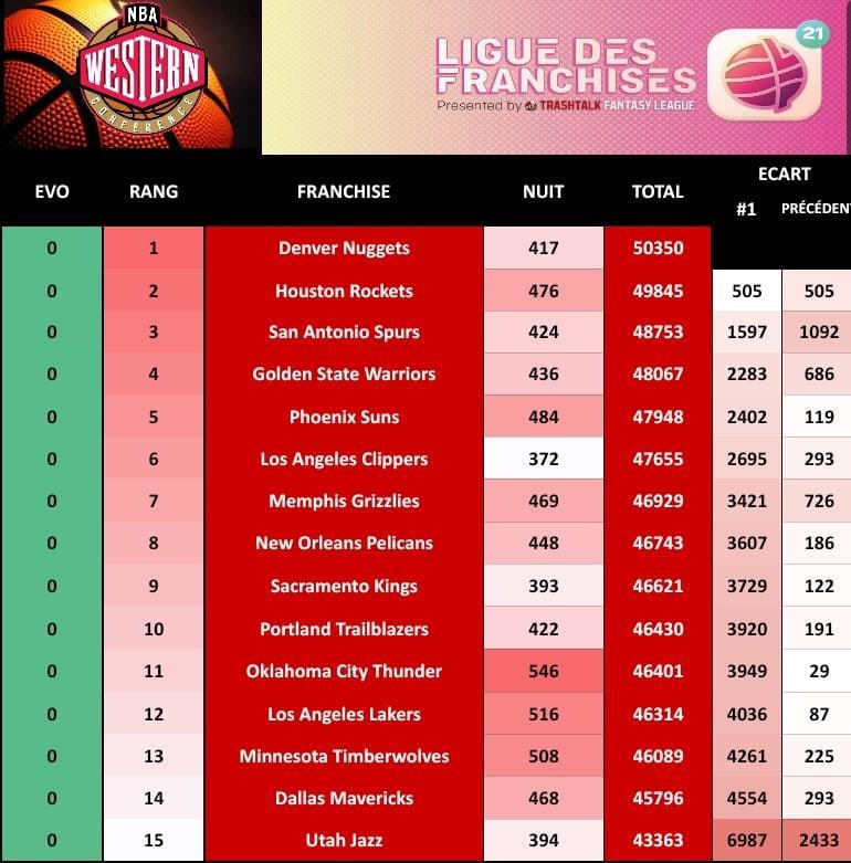 Ligue des Franchises TTFL tweet media