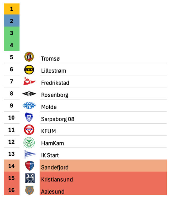 Fantasyligaen tweet media