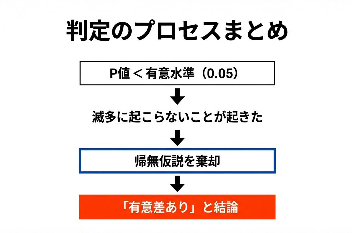 医療統計start-upサロン tweet media