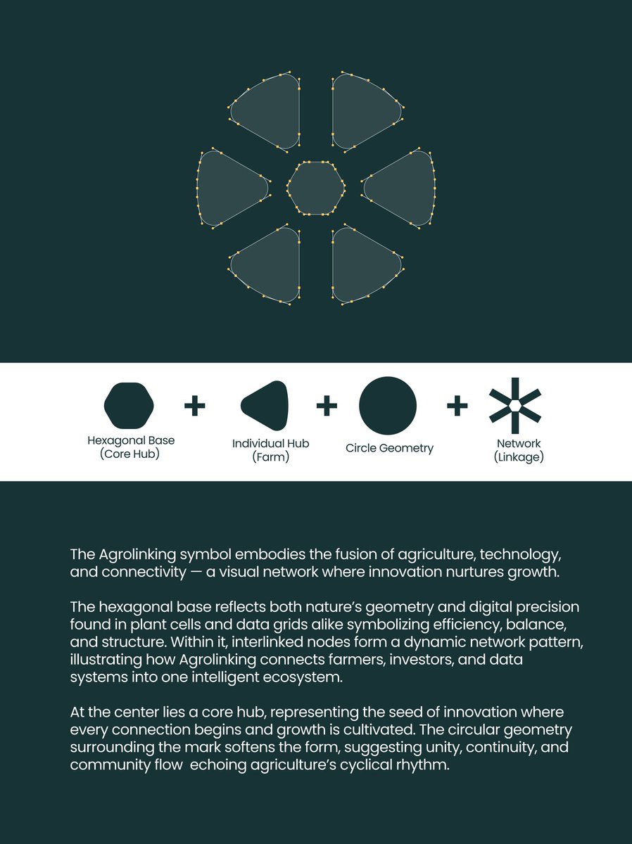 Agrolinking Visual Identity Case Study.

Agrolinking is a forward-thinking agritech brand focused on bridging the gap between traditional farming and modern innovation.