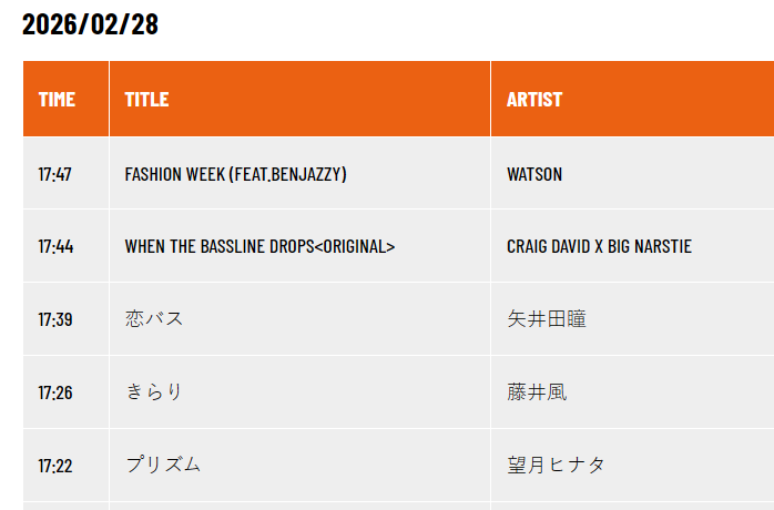 mistdoragon5656's tweet image. ＃オンエア曲　＃ZipFM #7カラ