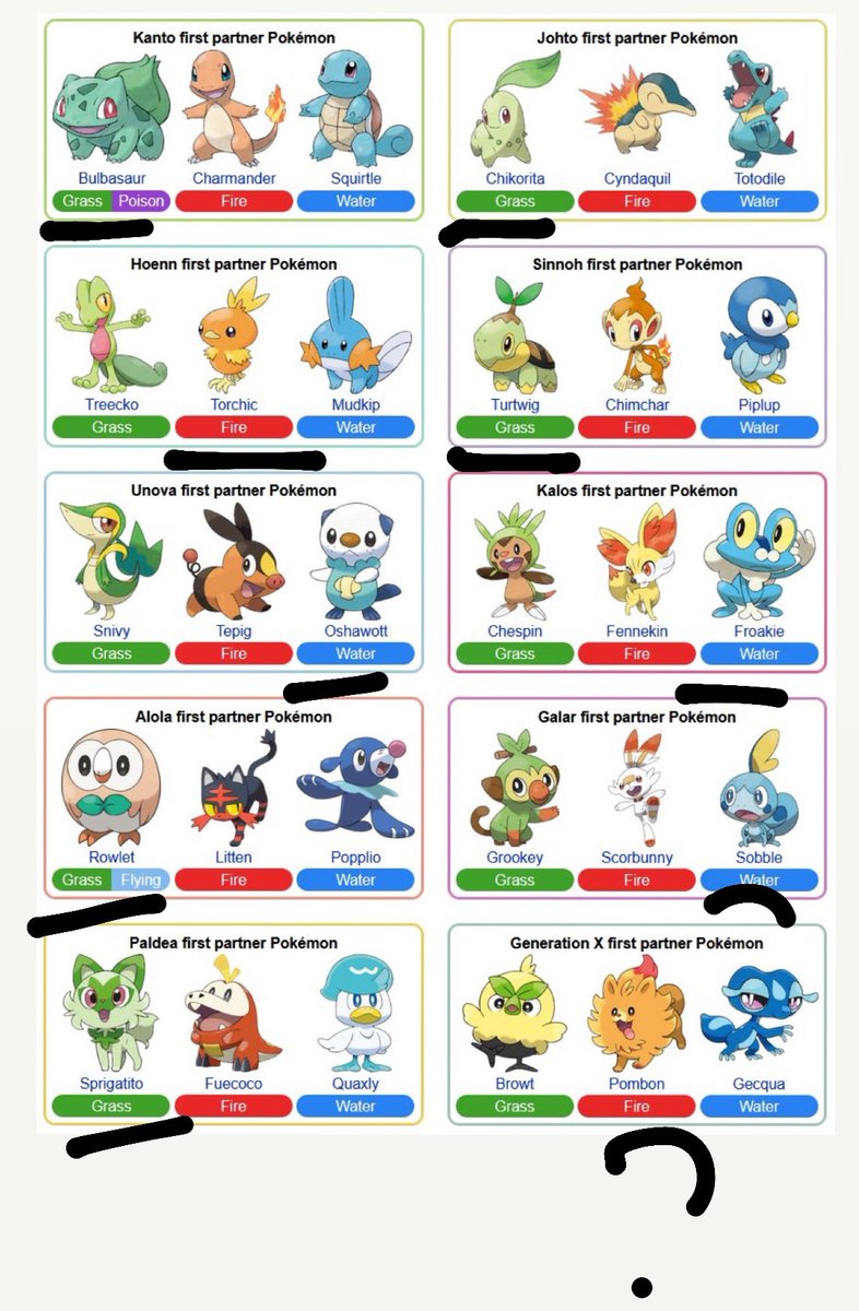 J'ai aucune idée pour la 10ème génération....