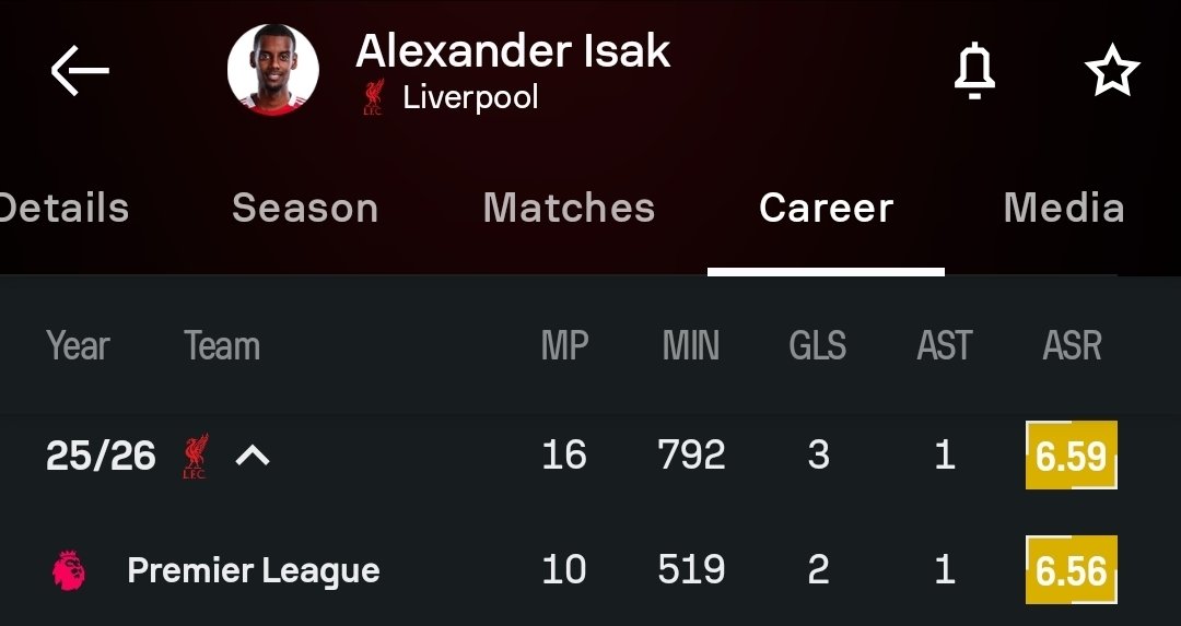 EthioAnfield's tweet photo. @Petrog6236821 @insidemeeting @Bantz_AFC @talkSPORT Let me give you facts

In epl 

#ISAK has 2G &amp; 1A with 10 games. 

#Maduke has 2G &amp; 1A with 19 games. https://t.co/qCjQ0ExcXp