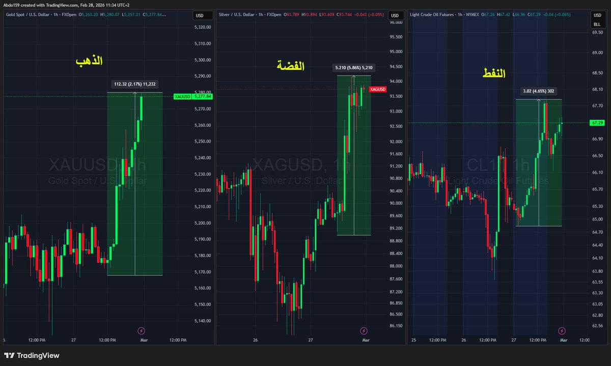 Abdo Trader tweet media