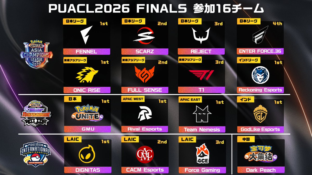 poke_unite_jp's tweet photo. 🌟 #PUACL2026 FINALS 全16チーム決定！ 🌟
各地域の予選を勝ち抜いた強豪たちが3月28・29日に激突🔥
横浜で世界最高峰のポケモンユナイトバトル！
アジア王者をかけた興奮度マックスの試合が待っている！！
🎟️チケット好評発売中！
最高の瞬間を、一緒に共有しよう🔥

#ポケモンユナイト #ポケユナ #PokemonUNITE