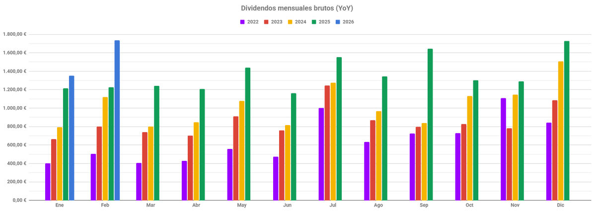 Inversor Bit tweet media