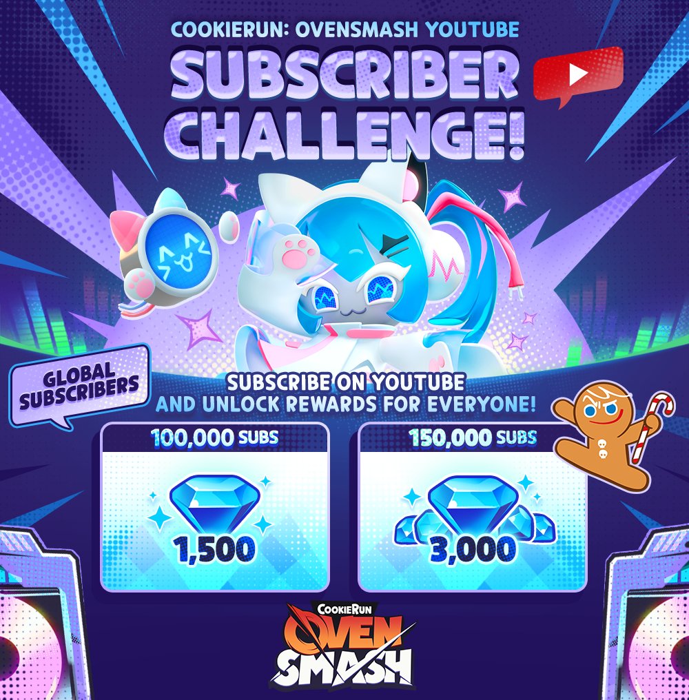 CROvenSmash's tweet photo. CookieRun: OvenSmash YouTube #SubscribeEvent!
Let's hit 100,000 subscribers together!
When we do, everyone wins! π
Subscribe to the official CookieRun: OvenSmash YouTube channel to meet new Cookies, catch the latest videos, and unlock bonus rewards in CookieRun games! π
π Extra rewards for CookieRun game players:
100,000 global subscribers: π 1,500 Crystals
150,000 global subscribers: π 3,000 Crystals
π Subscribe here!
https://t.co/GSVizcDlY7
π Pre-register today and claim your rewards!
https://t.co/vrR1hYqhW6
#NewCookieRunGame #CookieRunOvenSmash #Subscribe #Events