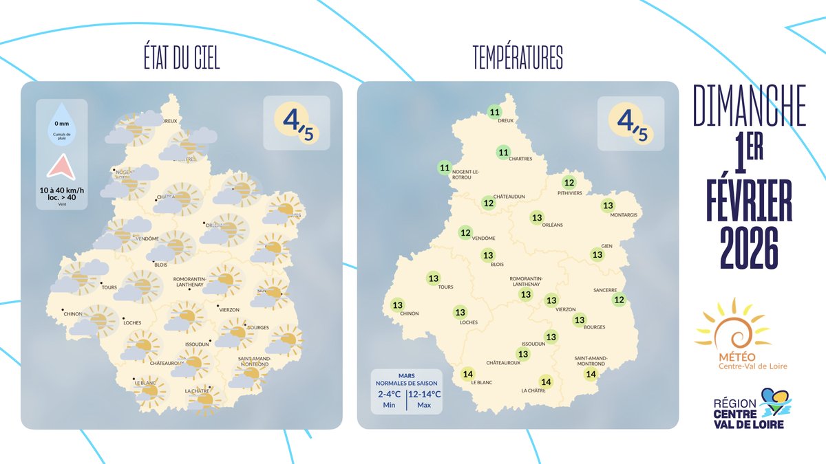 #Météo 🌤️
📣 <a href="/AssoMeteoCVDL/">Association Météo Centre - Val de Loire</a> nous annonce un ciel changeant pour ce week-end :

🔵 Samedi – mitigé puis variable, quelques averses possibles, vent SO/O modéré.
🔵 Dimanche – calme et frais au réveil, variable l’après-midi.
🌡️ -1 à 8°C / 11 à 14°C

🔗 rcvl.fr/Meteo-280226