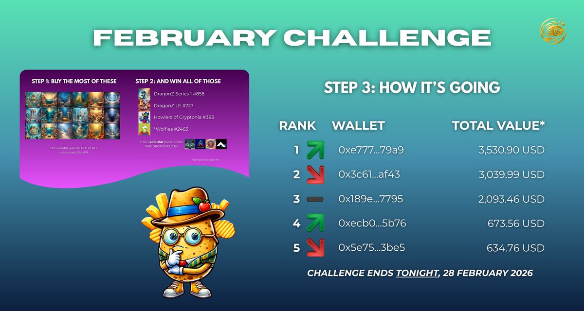 Fish & Chips Crypto tweet media