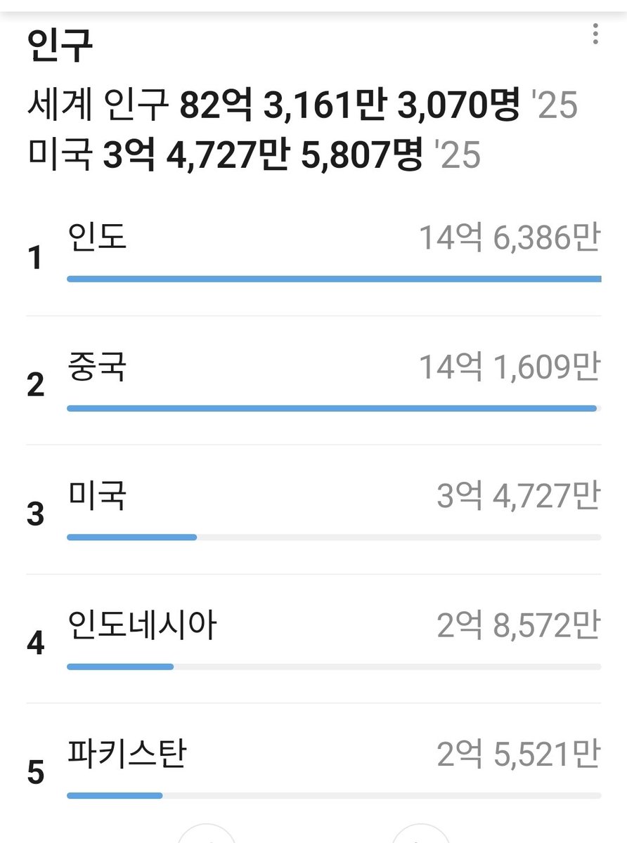 Oh Sang Su 견민(見民).독도는 우리땅 tweet media