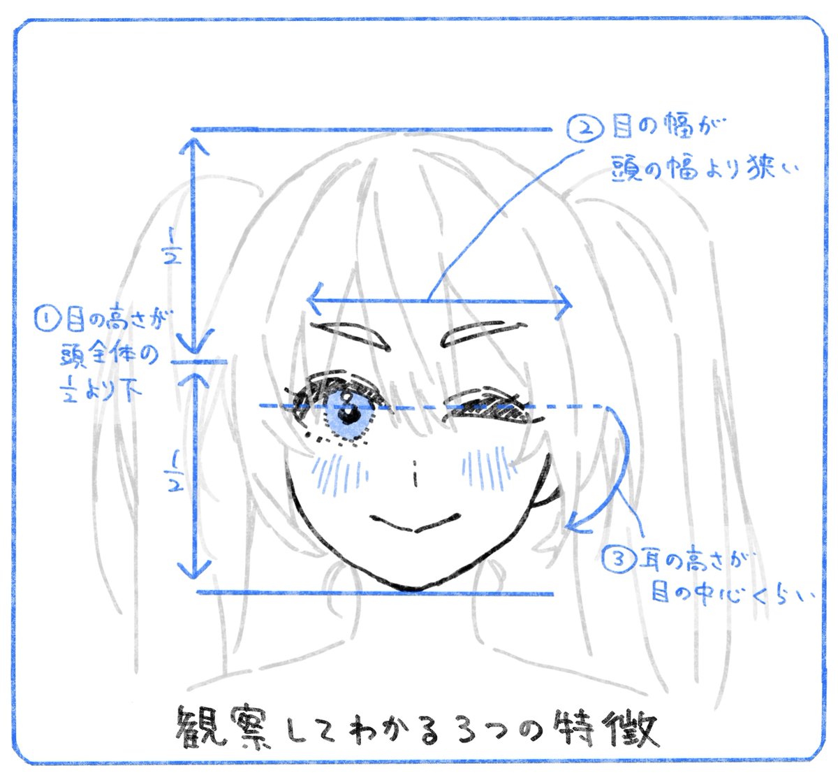 顔のバランスが気になるときにどうぞ。
#それっぽく描くコツ 