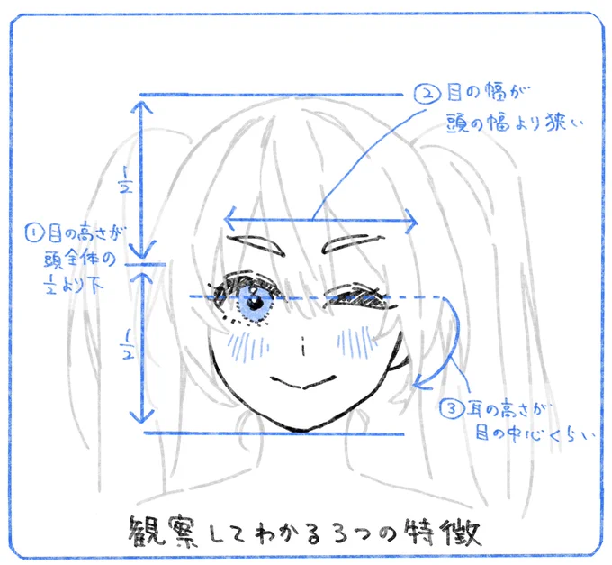 顔のバランスが気になるときにどうぞ。
#それっぽく描くコツ 