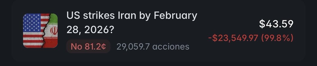 GM.

I guess thanks Mr. President <a href="/realDonaldTrump/">Donald J. Trump</a> 

Down $23.5k here, so at this point I’m just hoping $POLY retires me.

What’s your most painful Polymarket loss?
