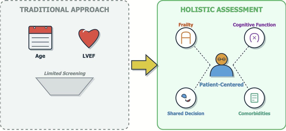 Progress in Cardiovascular Diseases tweet media