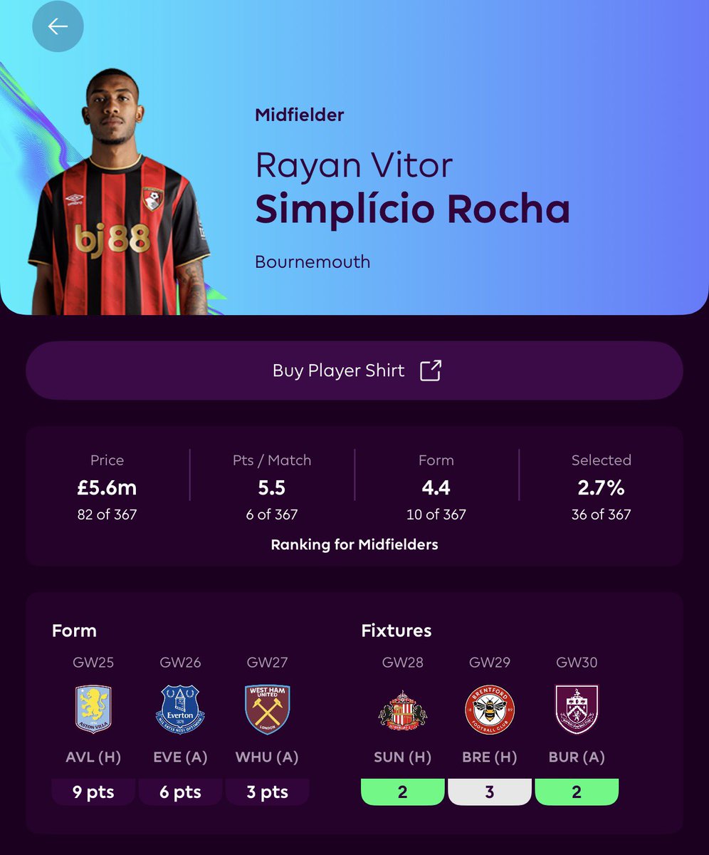 kurtfpl's tweet photo. Rayan haul today please 👀 

Only owned by 2.7% 🫣 

Nice differential. 

Next 3 Fixtures - Sun,Bre,Bur   

2 goals 1 Assist in 4 Games 

Has looked very good in the 4 games he’s played. For 5.6 Million can you go wrong 🤷🏼‍♂️🤷🏼‍♂️ we’ll see over the next 3 games 📈📉

#FPLCommunity https://t.co/y9Qed6Phm4