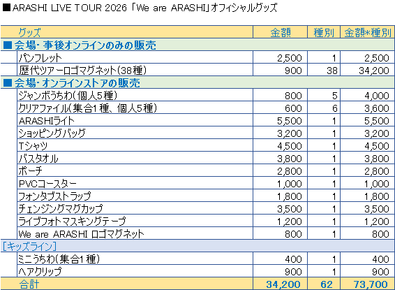 ◇ARASHI LIVE TOUR 2026 「We are ARASHI」オフィシャルグッズ [歴代