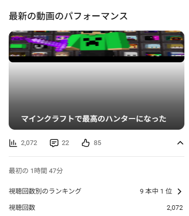私のチャンネル初の奪命鯖以外の横動画かつ日本で見ないジャンルなため不安もありましたがいい感じに伸びています