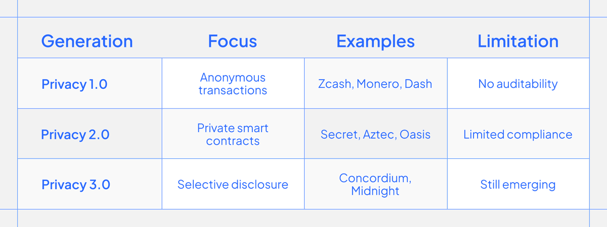 Concordium tweet media