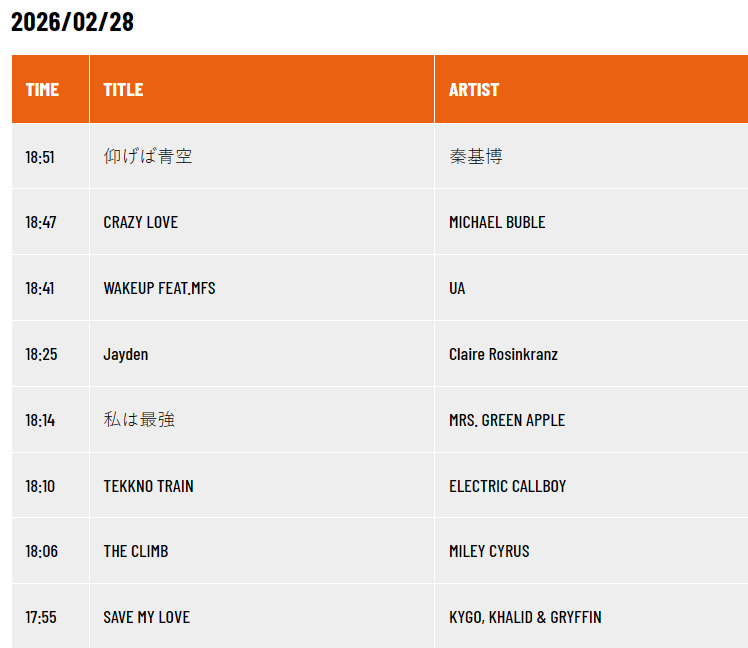 mistdoragon5656's tweet image. ＃オンエア曲　＃ZipFM #7カラ