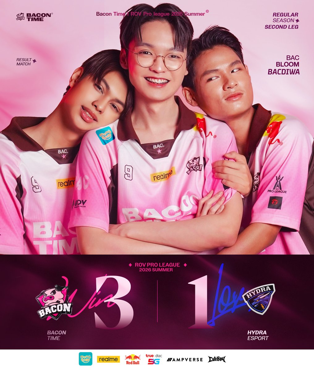 #RPL2026Summer : แซงชนะ 3 เกมรวด !!!!! แต้มที่ 4 มาแล้วว 🐷
.
แมทช์ที่ 9 พวกเรา 𝐵𝑎𝑐𝑜𝑛 𝑇𝑖𝑚𝑒 🐷 เอาชนะ 𝐻𝑦𝑑𝑟𝑎 𝐸𝑠𝑝𝑜𝑟𝑡𝑠 🐲 ไปด้วยสกอร์ 3-1 ครับผม
.
พรุ่งนี้มีบิ๊กแมทช์กับ Buriram รออยู่ ต้องได้แต้มที่ 5 เพื่อกลับสู่เส้นทางเต็มตัว 🔥
.
#ทีมBaconTime #BACdiwa