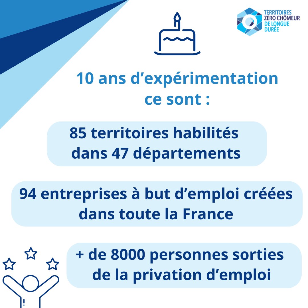 Territoires zéro chômeur de longue durée tweet media