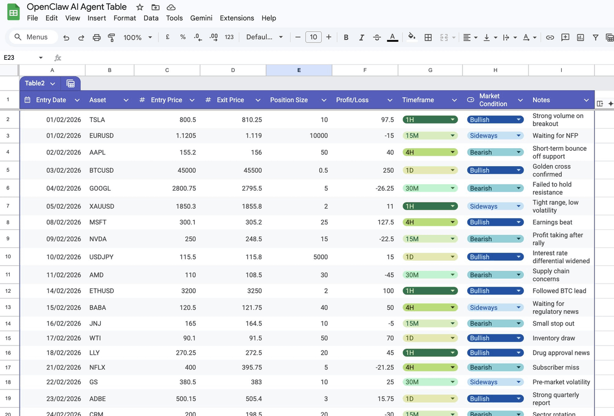 codewithimanshu's tweet photo. I have this complete guide with everything you need:

✅ Full step-by-step setup guide
✅ All AI prompts (copy-paste ready)
✅ Sample data Excel template
✅ Blofin connection setup
✅ Advanced optimization prompts

What you'll learn:

How to collect any trader's public data from Twitter, Discord, trading journals

Exact prompts to feed into OpenClaw for strategy analysis

How to connect OpenClaw to Blofin exchange via API

Prompts to activate your AI trading agent

Advanced prompts for backtesting, risk management, multi-trader strategies

Complete action checklist to go from zero to live bot

The concept is simple:

Thousands of traders share their trades publicly. Entries, exits, win rates, strategies.

All public data just sitting there.

OpenClaw AI can analyze all that data and create an AI agent that trades exactly like them.

You create a strategy file based on a real trader's performance.

That becomes a clone trader AI agent running 24/7.

What's included in the guide:

THE CONCEPT
How strategy cloning works and why it's powerful

STEP 1: COLLECT TRADER DATA
What to collect, how to organize it, sample Excel template included

STEP 2: FEED DATA INTO OPENCLAW
Exact prompts to analyze trades and create strategy files

STEP 3: CONNECT TO BLOFIN
API setup, security best practices, connection prompts

STEP 4: ACTIVATE TRADING AGENT
Final prompts to get your bot live and trading

ADVANCED OPTIMIZATION
4 advanced prompts for backtesting, risk management, multi-trader strategies, and combining best parts of multiple traders

COMPLETE CHECKLIST
7 steps from finding trader data to running multiple bots in parallel

This is not theory.

This is the exact process to clone any pro trader and automate it.

AI agents running 24/7 using proven strategies from top traders.

Comment "OpenClaw" and I'll send you everything.