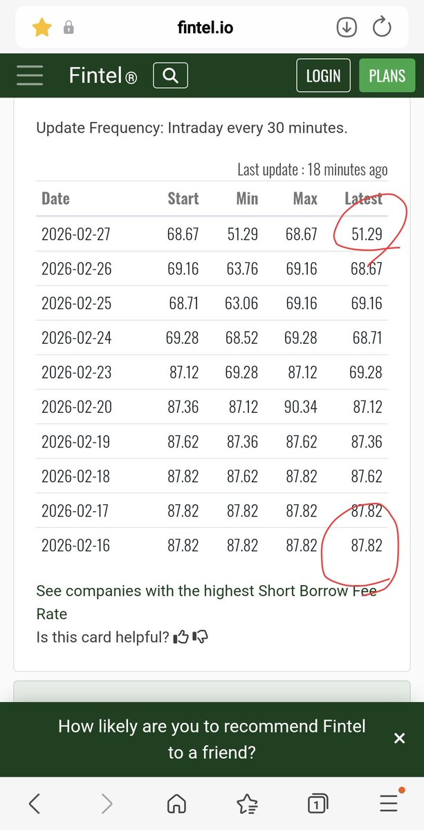 blade62688's tweet photo. INVESTIGATE $FTEL @SEC_Enforcement @Nasdaq! 🛑
​Deadlines missed, zero 6-K updates. This silence appears to aid shorts by creating FUD, leaving retail to bleed. Is this a deliberate setup for shorts to escape? We demand transparency! Stop sacrificing shareholders https://t.co/C11yr8xlyc