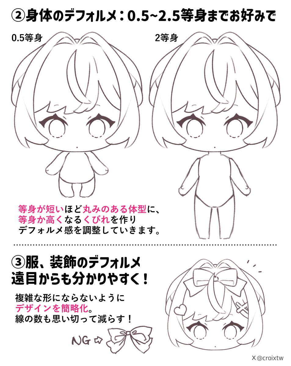ミニキャラの描き方についてまとめてみました 