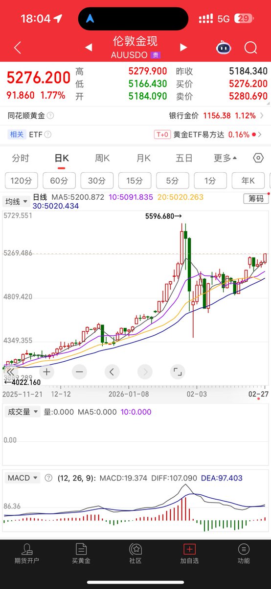 比特币橙子Trader tweet media