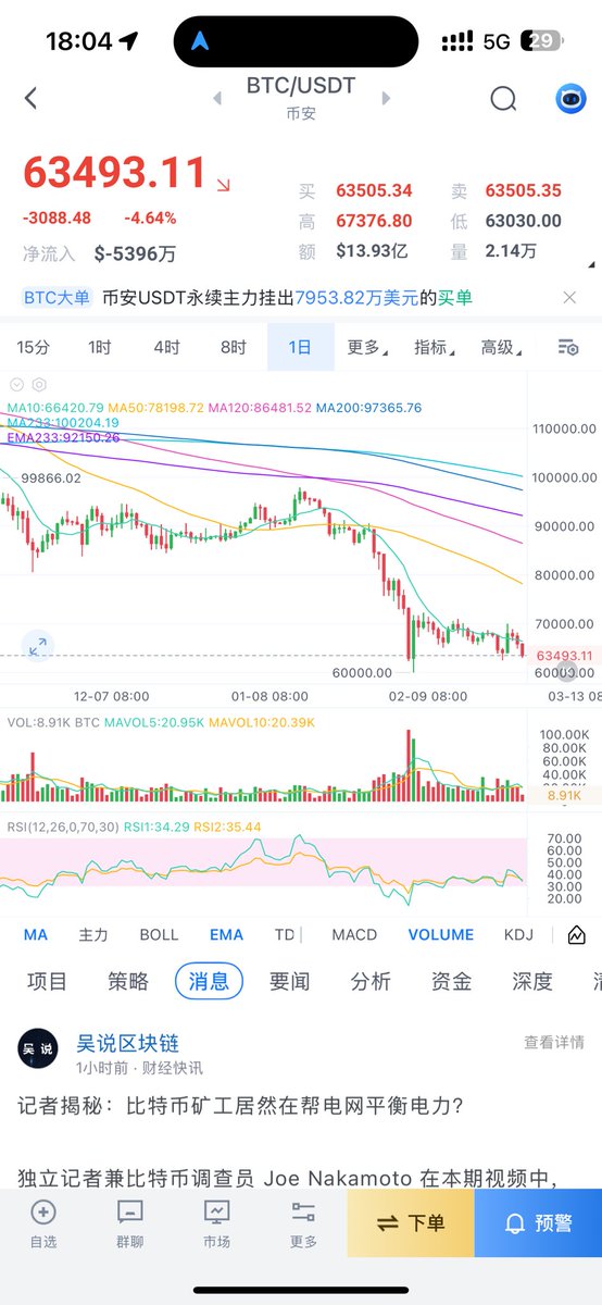 比特币橙子Trader tweet media