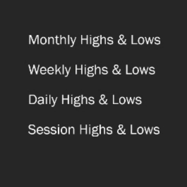 FortuneMMXM's tweet photo. Liquidity levels https://t.co/1MCNt1nOYY