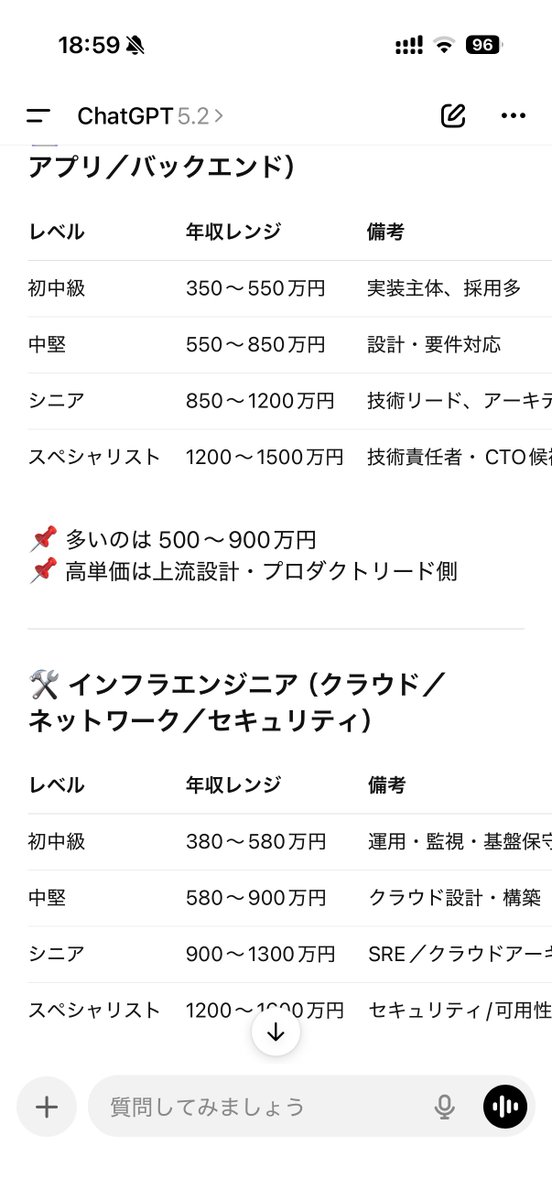 lowcost_dxlab's tweet photo. @Reo_engineer_ チャッピーはインフラの方が平均給与は高いと言ってるけど、そこまで大差なく求人が少ない。
ただこれからのインフラエンジニアの需要の伸び予測を考えると、まずはやりたい事で決める。で、決まってないなら、将来性を見て、インフラって答えるかな！ https://t.co/ixcL9F76Op