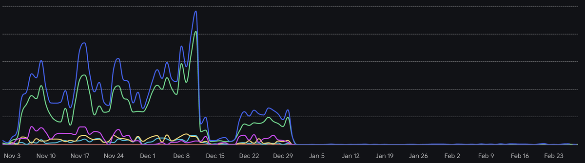 MasterDaniel tweet media