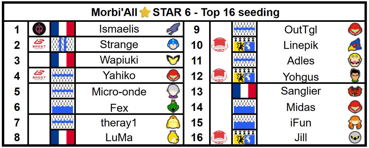 Askalonn Stats tweet media