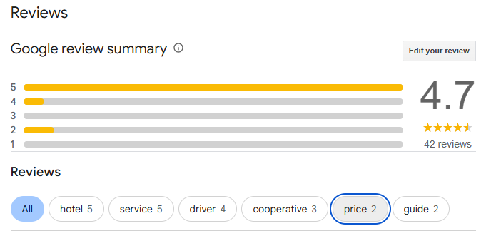 hampitrip's tweet photo. Review our Google Page https://t.co/nZHB8WrTLh https://t.co/XROKrA6FQu
