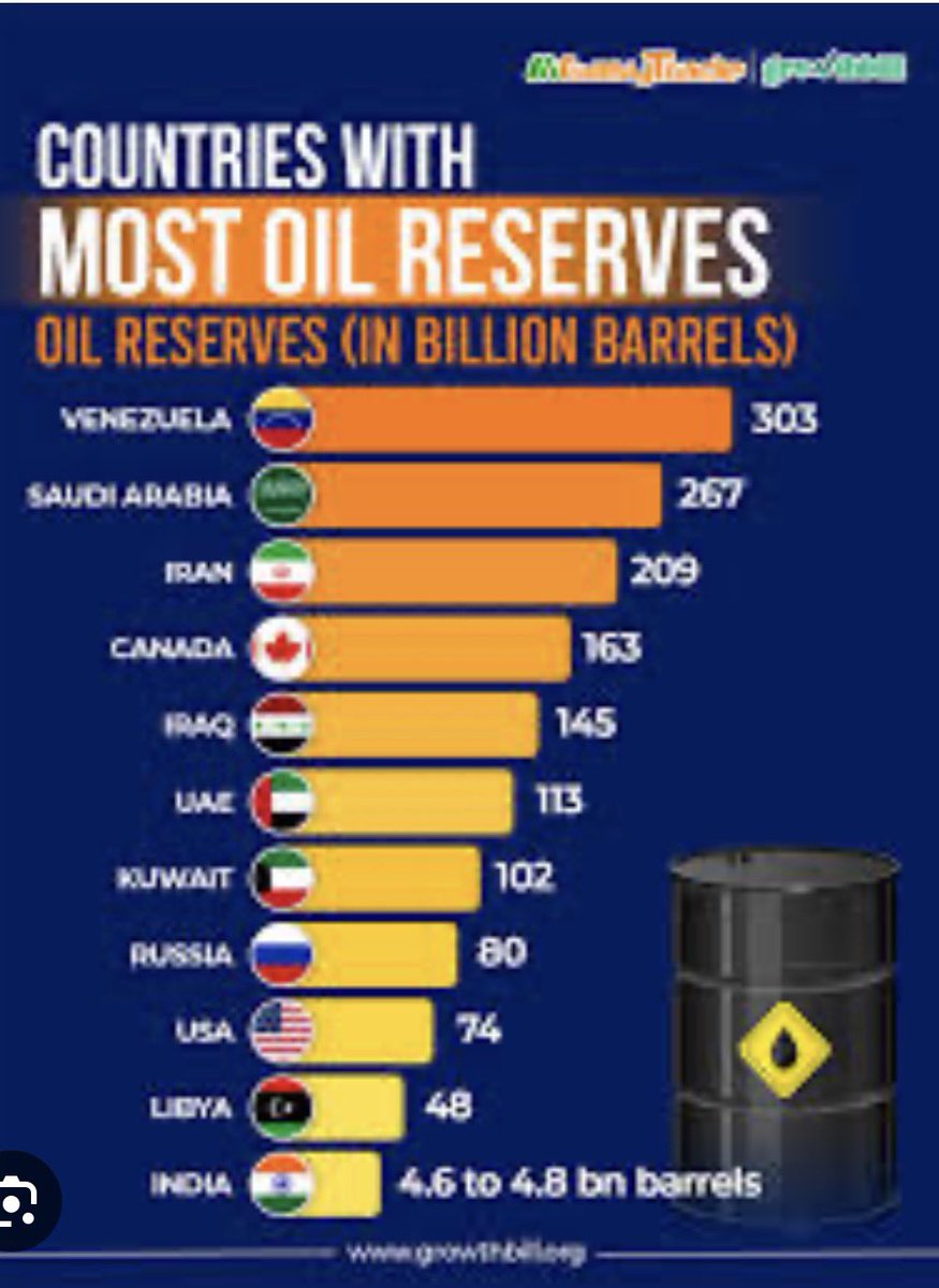 If you are in any doubt as to why Trump has attacked Iran and Venezuela and wants Canada as the 51st state, this should clear it up.