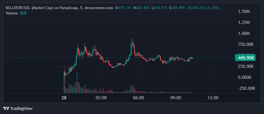 Chop Chop Crypto tweet media