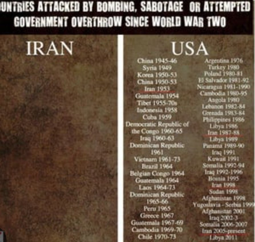 Dear World, 

Aren't You Tired Of Being Lied To By The U.S And  Its Allies? Aren't You Tired Of Being Lied To By An Empire That Can't Stop Seeking For Blood And Death? 

They Lied About Korea (1950–1953)

They Lied About Guatemala (1954)

They Lied About Indonesia (1958)

They