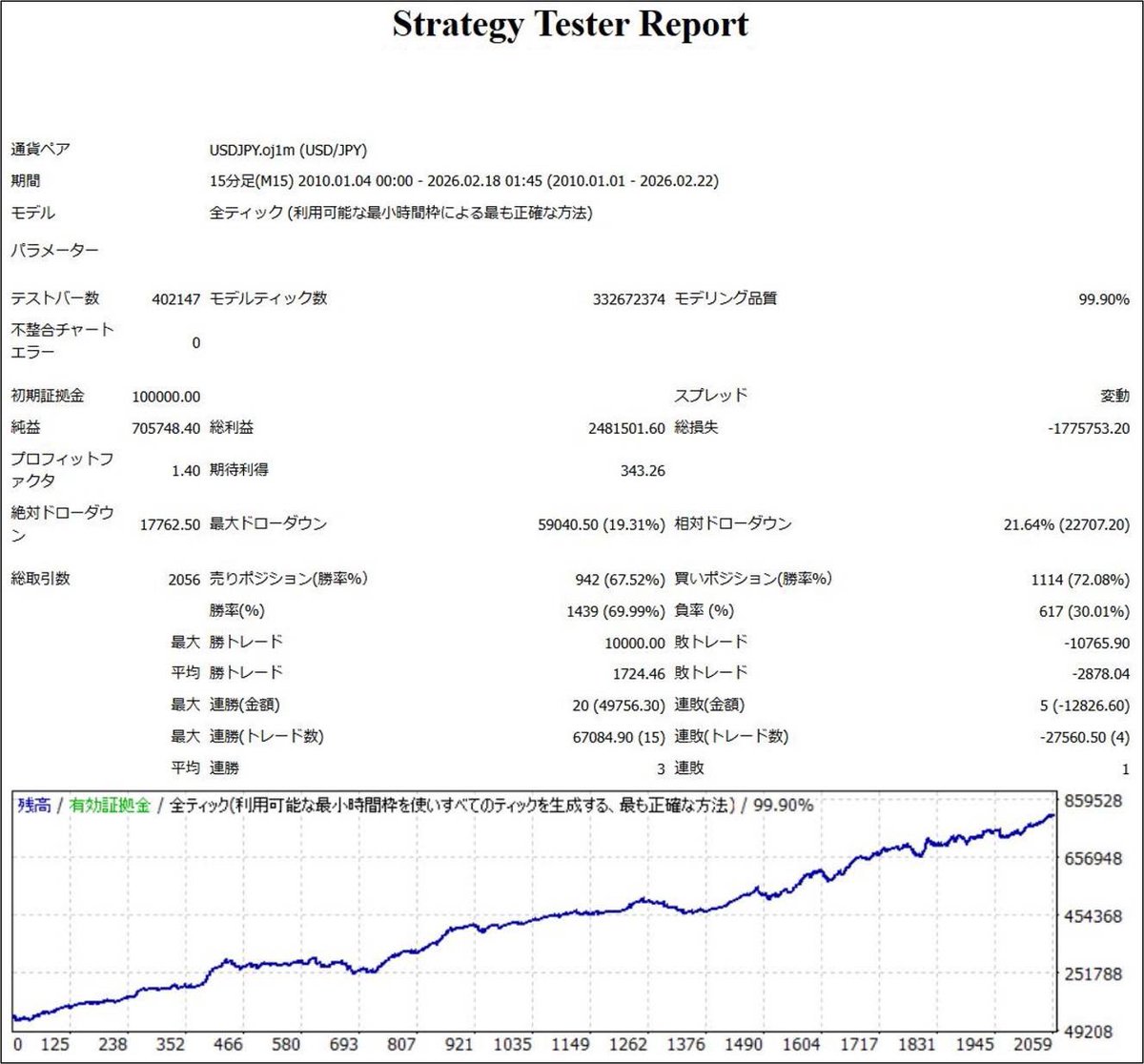 相場師ゾーマ＠テクニカル分析は知的財産 tweet media