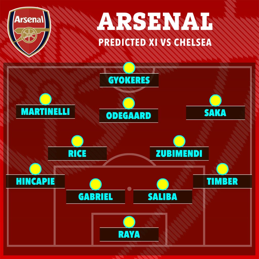 Arsenal News Channel tweet media