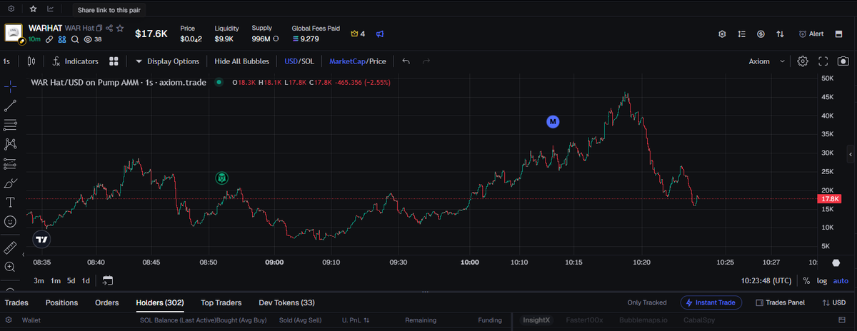 Apedonia's tweet photo. Hot Hot $WARHAT  #memecoin #Iran https://t.co/c6F9AsoRMx