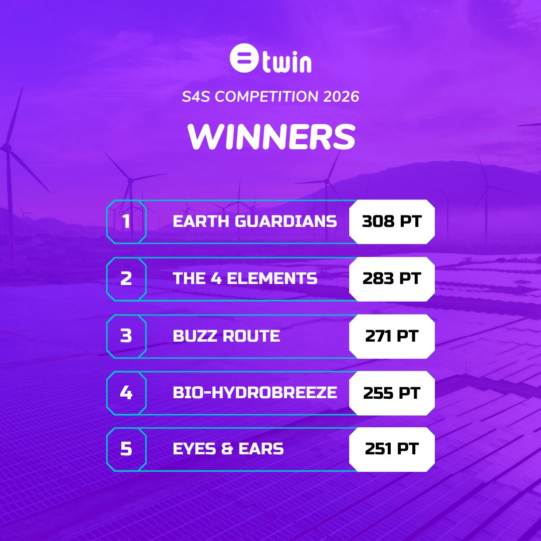 twin_science's tweet photo. 🏆 Congratulations to all teams who took part! A heartfelt thank you to the teachers, parents, and mentors who made this journey possible.

The Virtual Finals of the Twin STEM for Sustainability Competition 2026 united young innovators from around the world. See you next year!

#STEMforSustainabilityCompetition2026