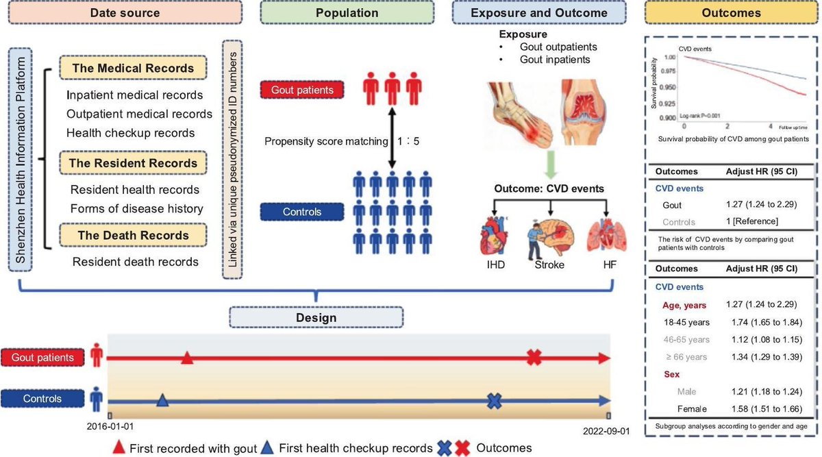 Progress in Cardiovascular Diseases tweet media