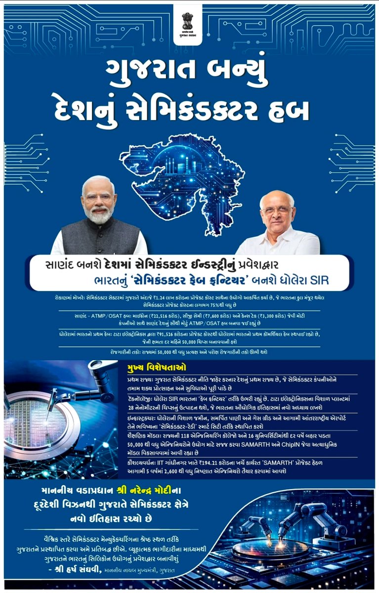 આત્મનિર્ભર ભારત હવે ચિપ ઉત્પાદન ક્ષેત્રે ઇતિહાસ રચવા જઈ રહ્યું છે...
માનનીય વડાપ્રધાન શ્રી નરેન્દ્રભાઈ મોદી આજે સાણંદ ખાતે દેશના પ્રથમ સેમિકન્ડક્ટર પ્લાન્ટ માઇક્રોન ટેક્નોલોજીનું લોકાર્પણ કરશે...
#SemiconRevolution