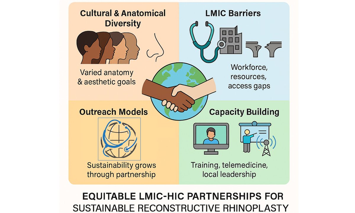 Plast Aesthet Res tweet media