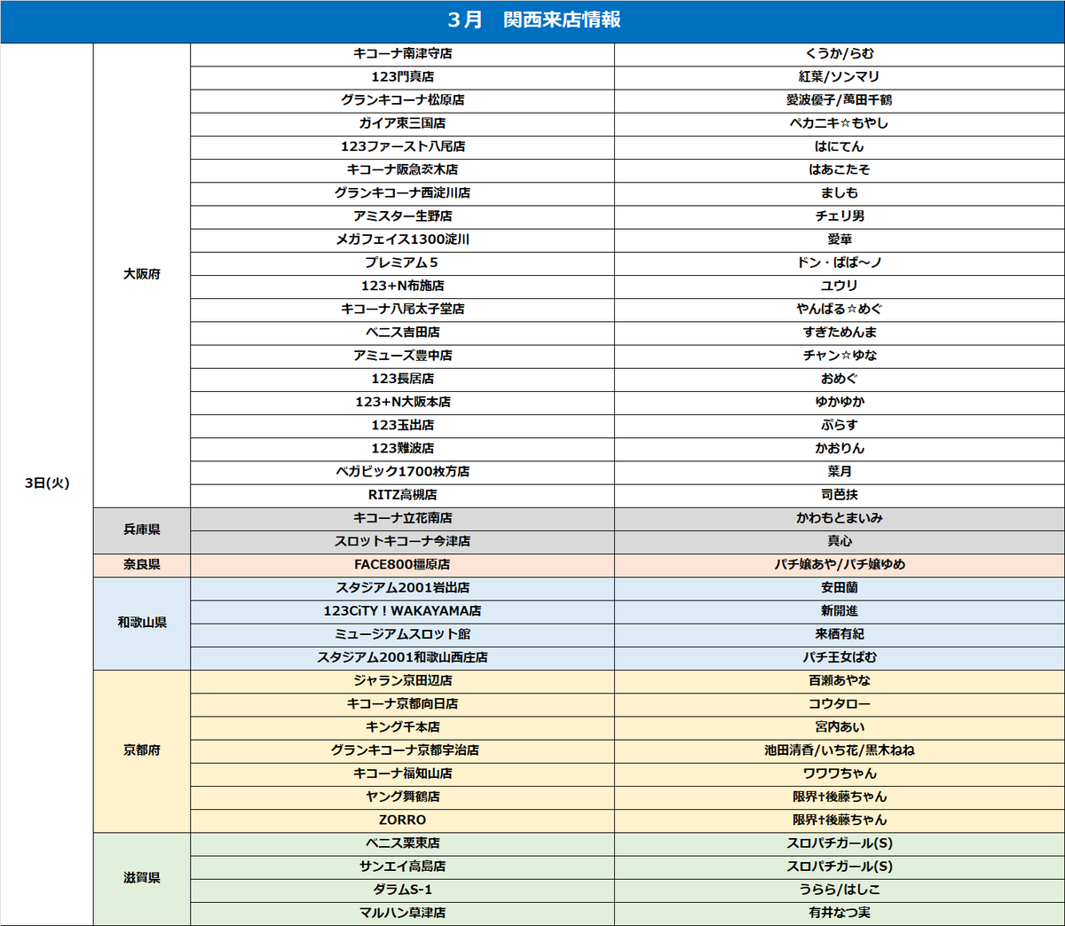 ３月前半の来店情報です⊂( ᴖ ̫ᴖ )⊃🤍

追加・変更がありましたら
随時更新します📲✨