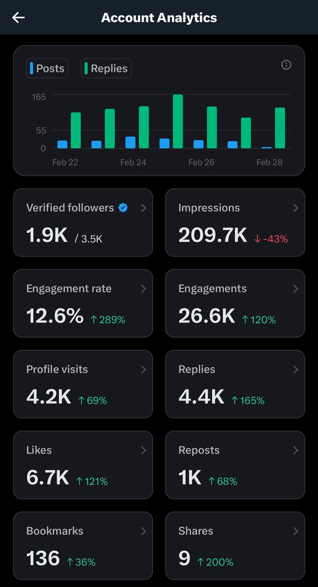 Francis🍀 tweet media
