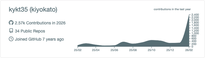 kiyokato tweet media