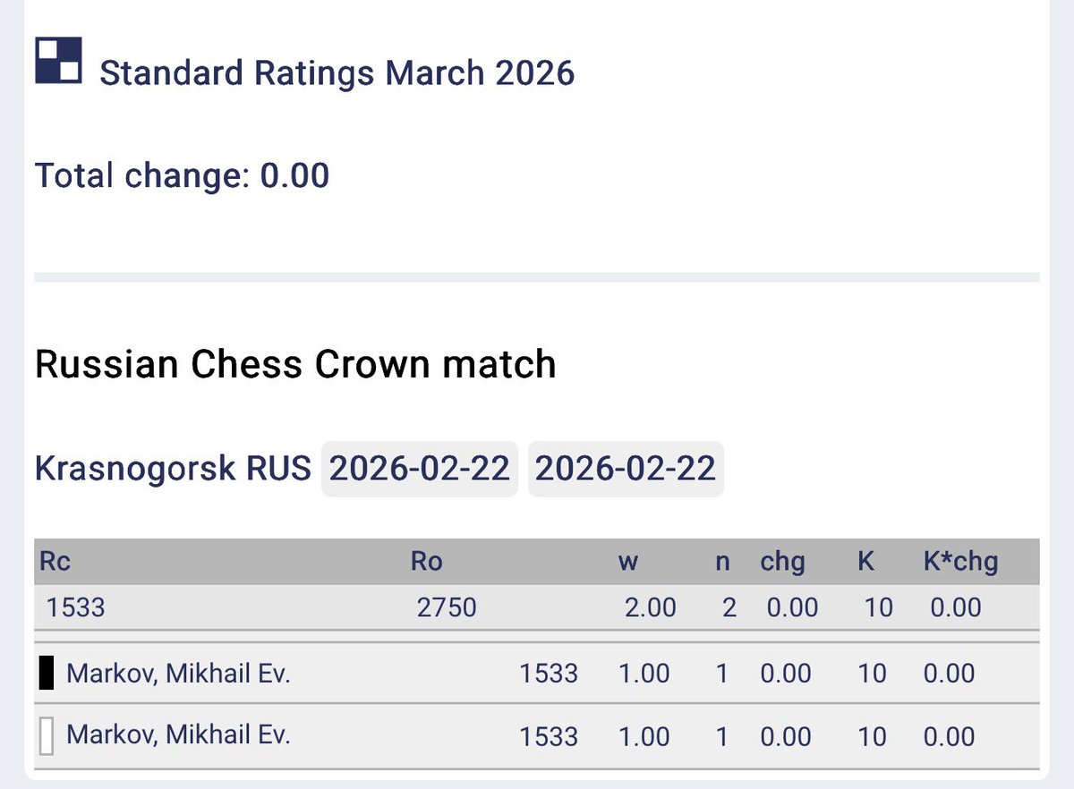 MrDodgy is on ChessFam tweet media