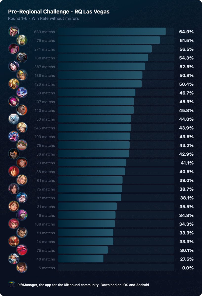 RiftManager tweet media